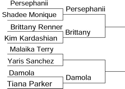 malaika terry|2022 Sweet 16 BX THOTS Tournament: Persephanii Vs. Malaika。